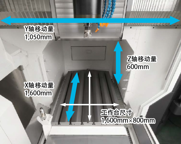 大隈機(jī)械（上海）有限公司 上海展廳新進(jìn)一臺(tái)立式加工中心MB-80V