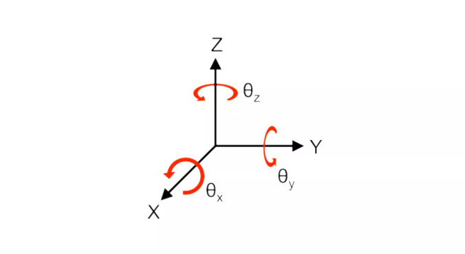 大隈OKUMA機(jī)床 | 五軸數(shù)控機(jī)床為什么是五軸聯(lián)動(dòng)而非六軸聯(lián)動(dòng)呢？